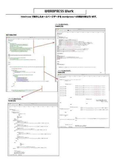 サイト制作　html+cssのサイトをwordpressに移行　