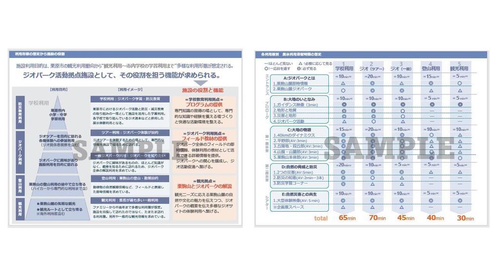 博物館の利用者ターゲットと利用滞留時間想定