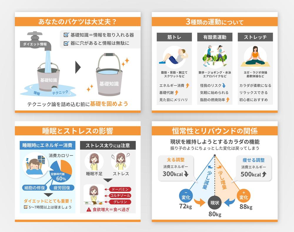 ダイエットに関するブログの図解作成