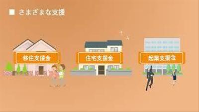紹介動画（モーショングラフィックス）