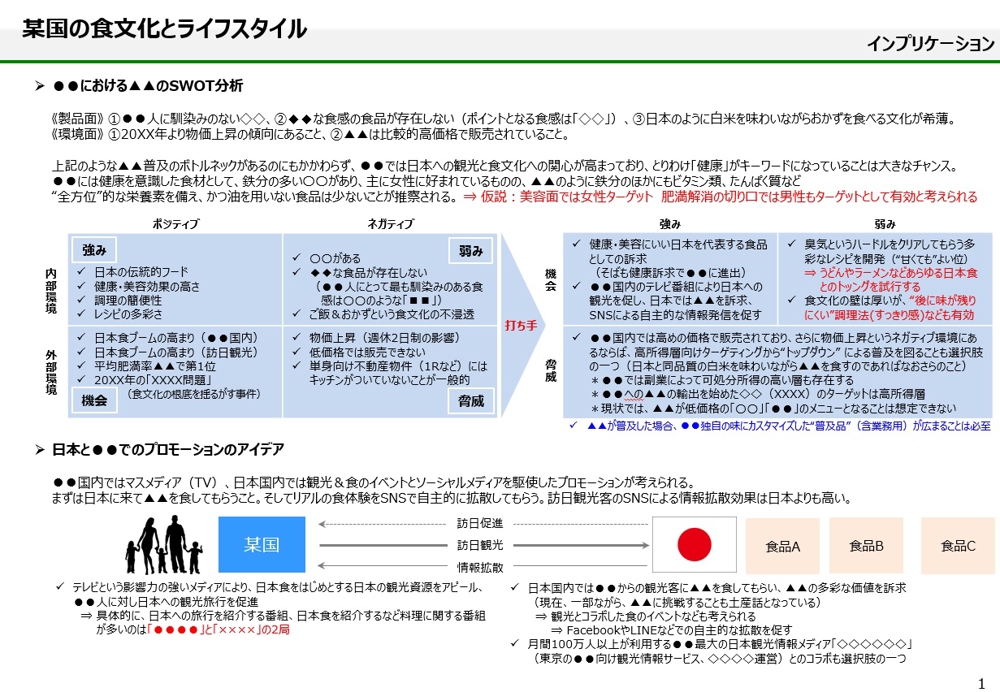SWOT分析例（日本の食品の海外展開）