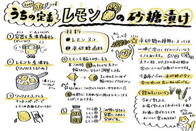 自家製レモンの砂糖漬けの手書きレシピ