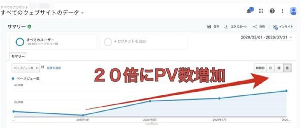 不稼働サイトにSEO記事投稿後のPV数増加状況