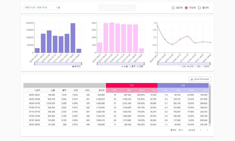 広告分析·管理ウェブサイト開発