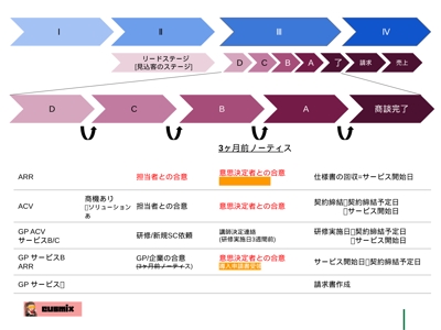 2.【久住愛】PowerPoint提案資料デザイン