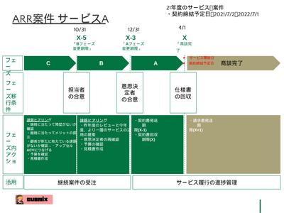 3.【久住愛】PowerPoint提案資料デザイン