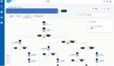 Pardotによるメール自動配信