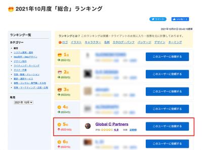 祝 10月度総合でTOP5入賞の表彰を頂きました。【9月結果】