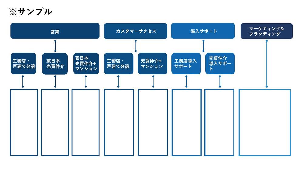 組織図