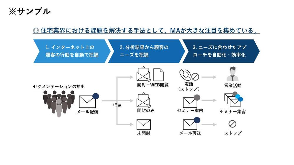 ビジネス用パワポスライド