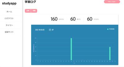 学習記録アプリケーション