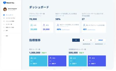 日本向け恋愛用マッチングアプリ管理画面（B2C）