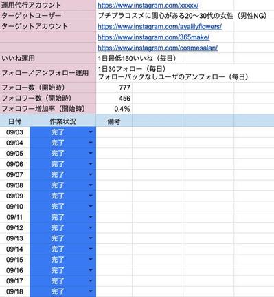 インスタグラムの『いいね』『フォロー』運用代行