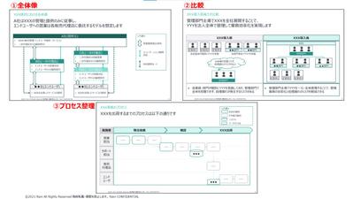 成果物（PowerPoint）のサンプル