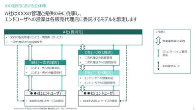 成果物（PowerPoint）のサンプル_全体像