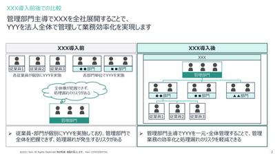 成果物（PowerPoint）のサンプル_比較