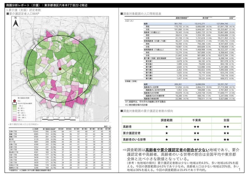 介護商圏分析レポートページ1 - ランサーズ