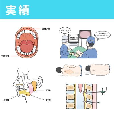 【実績】医療看護系