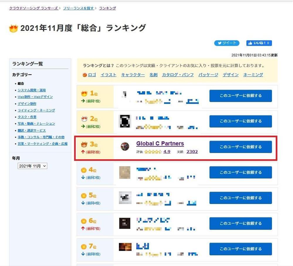 祝 11月度総合でTOP3入賞の表彰を頂きました。【10月結果】