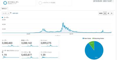 SEOスキル