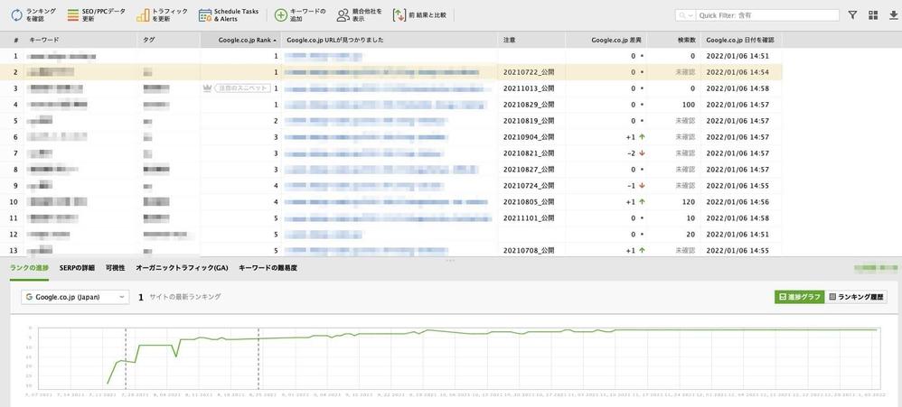 【 BtoB】映像系サイトのSEOコンサルティング結果【Google検索順位】