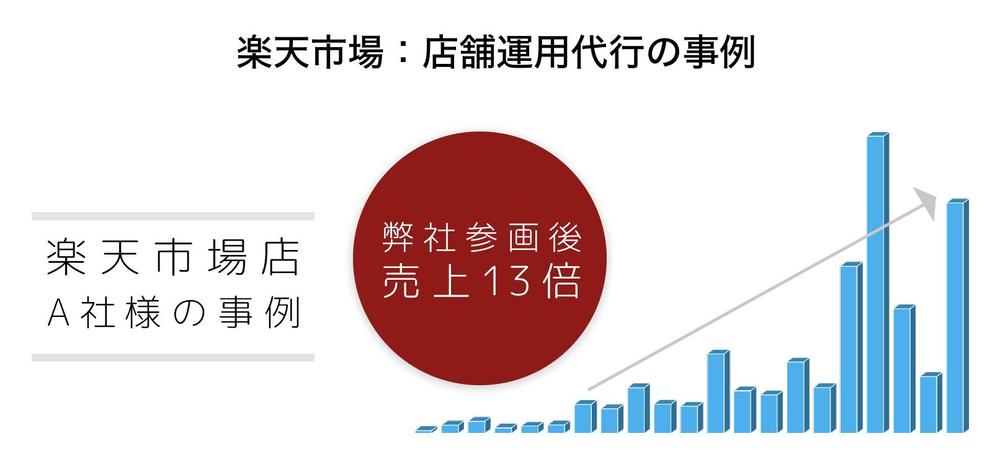 楽天市場店の売り上げ実績