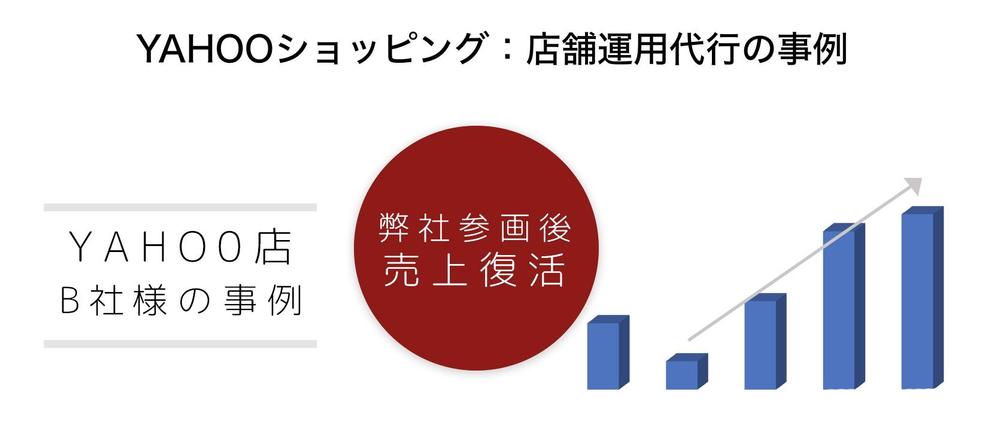 YAHOO店の売り上げ実績