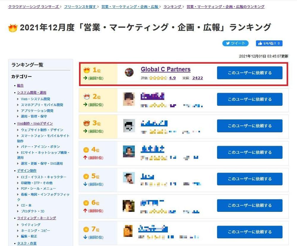 祝 営業・マーケティング・企画・広報部門 全体1位 MVP獲得【11月結果】