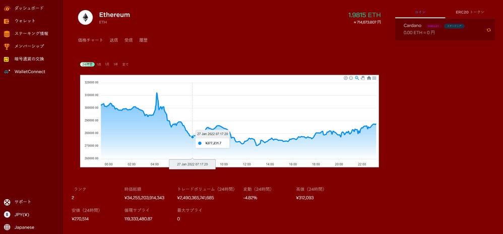 APIで仮想通貨の価格を取得しWordPressのサイトに表示