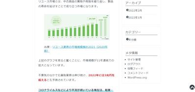 リユース業界の起業・開業についてのSEO記事作成