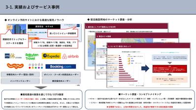 最適な宿泊予約サイト設計