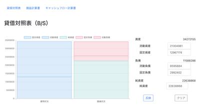 IR情報可視化サイト