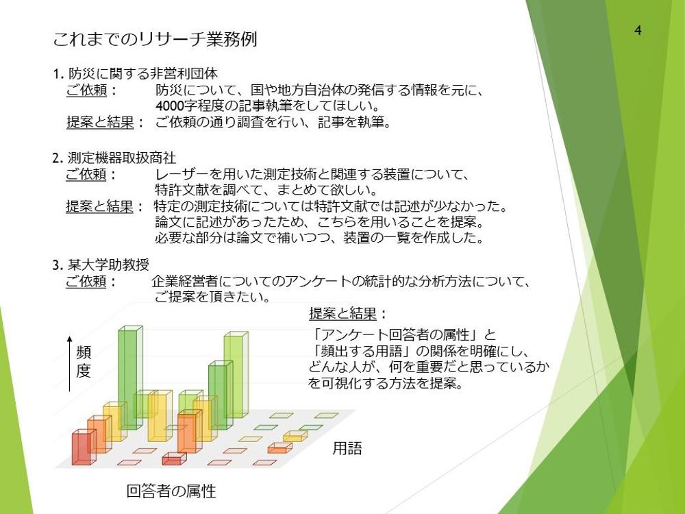 これまでのリサーチ業務例