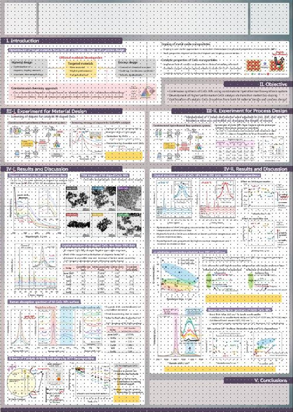 学会資料作成