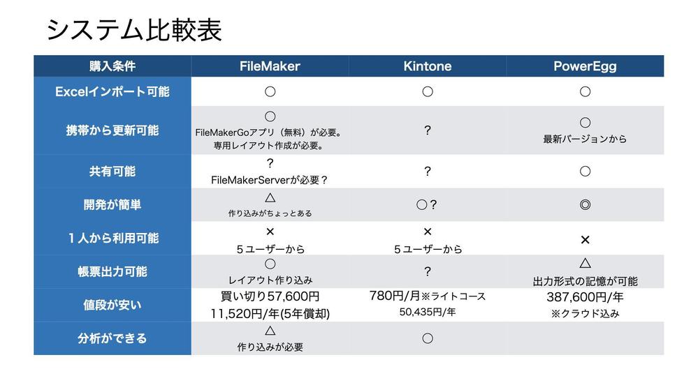 新顧客システム選定に係る調査レポート