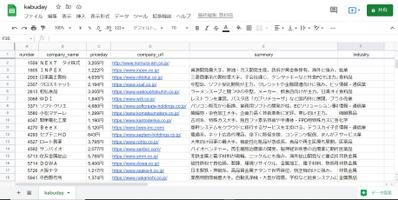 スクレイピング　株価情報　企業調査