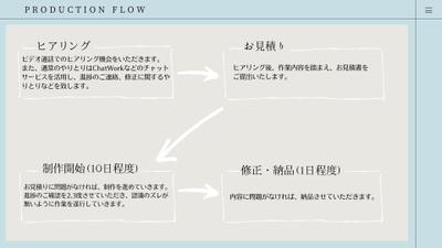 納品までのフロー図