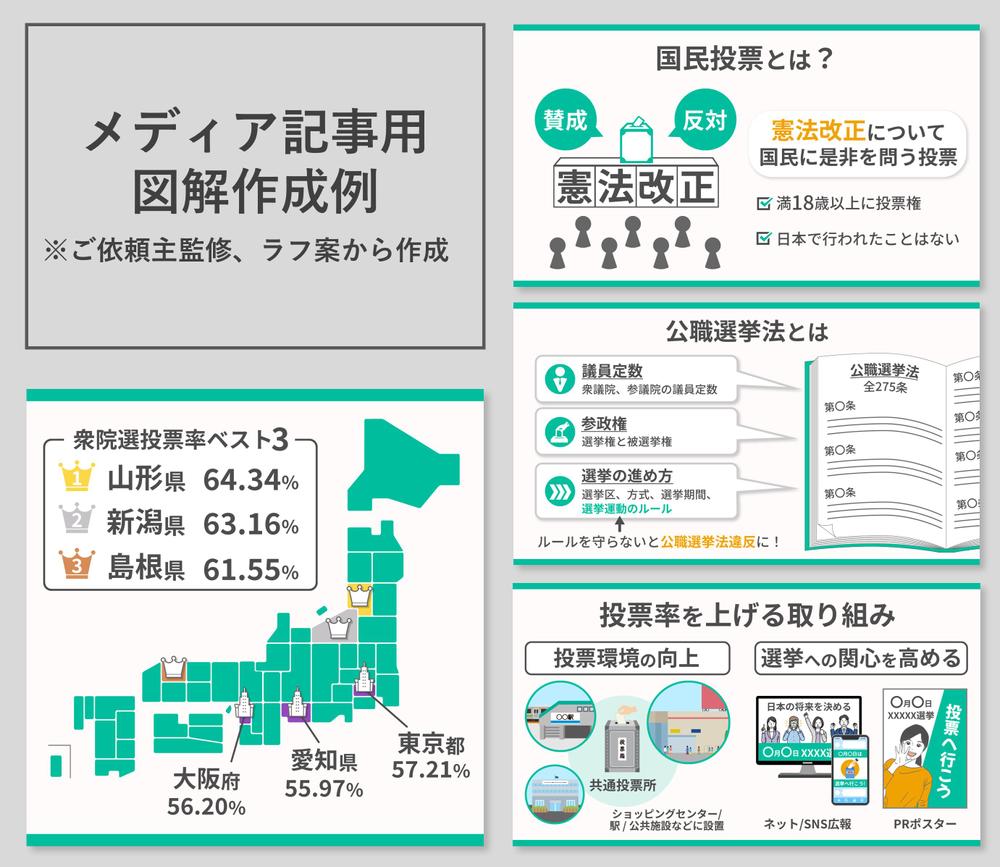 オウンドメディア掲載用の図解作成