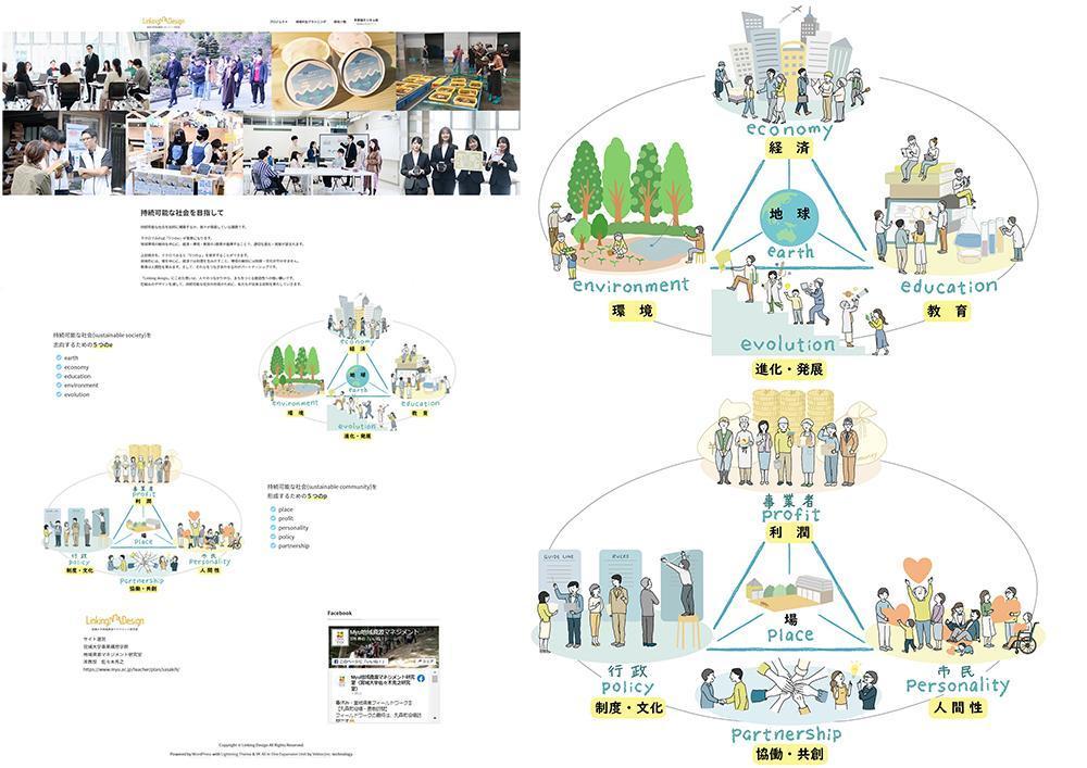 LinkingDesignサイト用イラスト