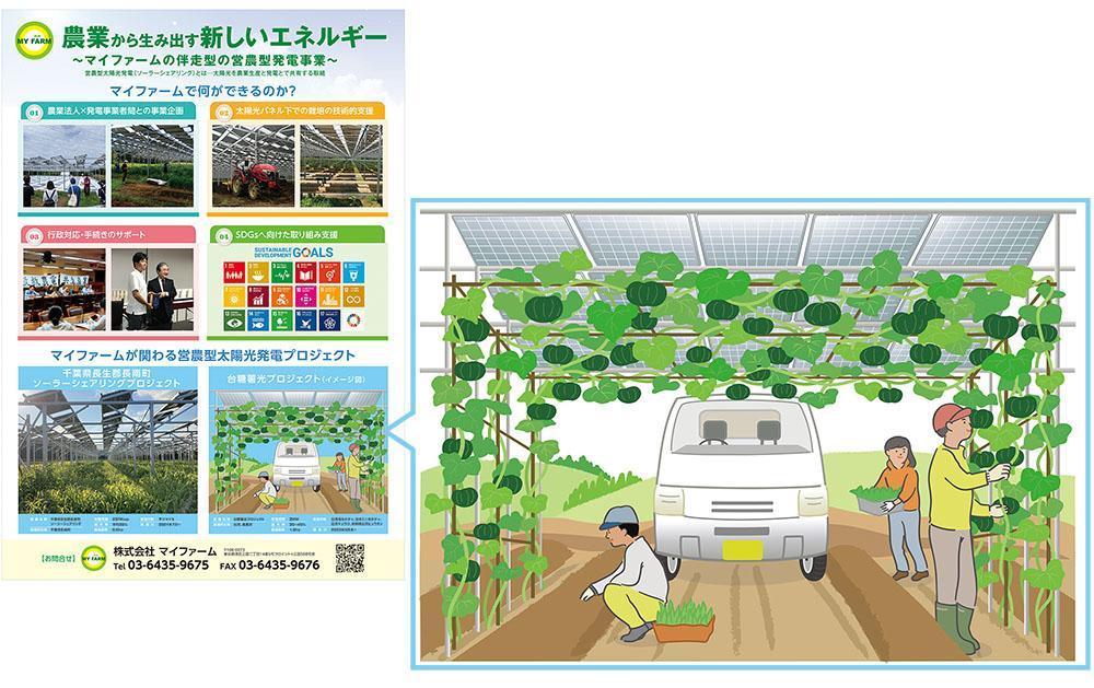 株式会社マイファームの事業「営農型発電事業」の展示会用ポスターイラスト