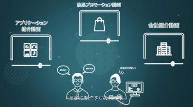 企業向け（BtoB）アニメーションによるサービス紹介動画制作