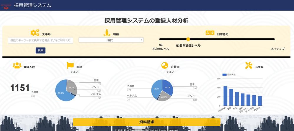 外国人材の受け入れに不安を抱える企業にとって優しい仕様のリクルーティングプラットフォーム