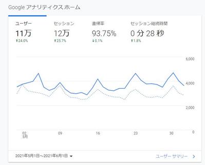 恋愛メディアの運営