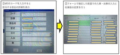 部品の在庫管理システムの作成