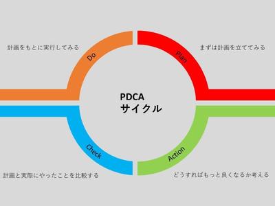 PDCAインフォグラフィック