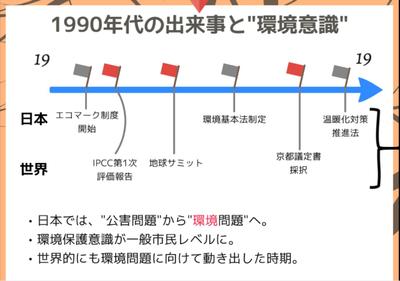 動向調査・プレゼン資料作成代行