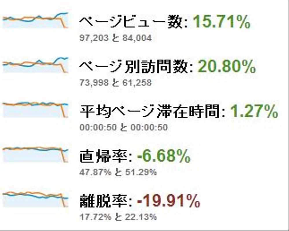 ECサイトパフォーマンス改善施策②