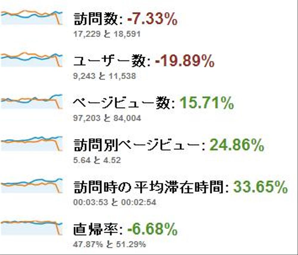 ECサイトパフォーマンス改善施策①