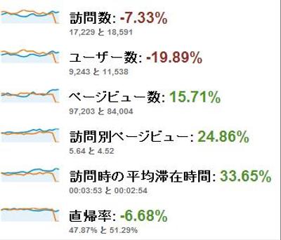 ECサイトパフォーマンス改善施策①