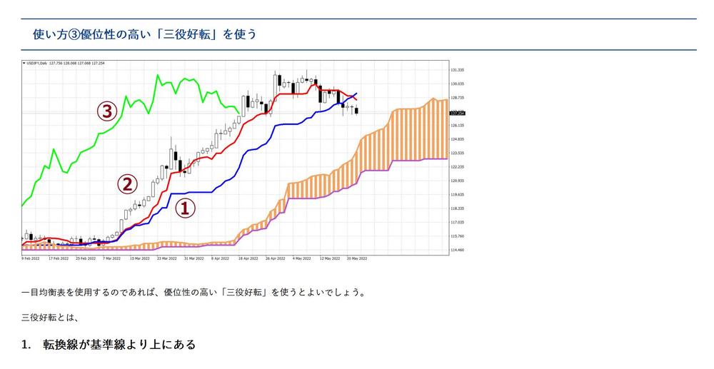 「OKANE」様にて、FXの記事の作成をさせていただきました